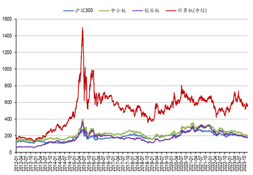 google市盈率 5ef4-52f98f7b2eeb9339fbdf445d2a739563.png