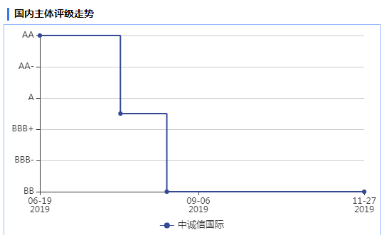 中华娱乐场排行榜 - 港股公告精选:人寿、人保、财险前3季净利均大幅增长