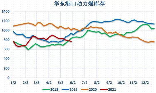 动力煤:价格回归理性,关注政策变化