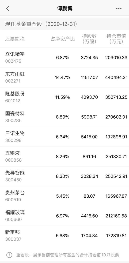 必威官方网站- Betway必威- 必威APP下载南方基金202005