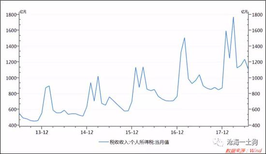 中等收入陷阱的性质_为什么政策放开了,妈妈们反而不愿意再生娃了？