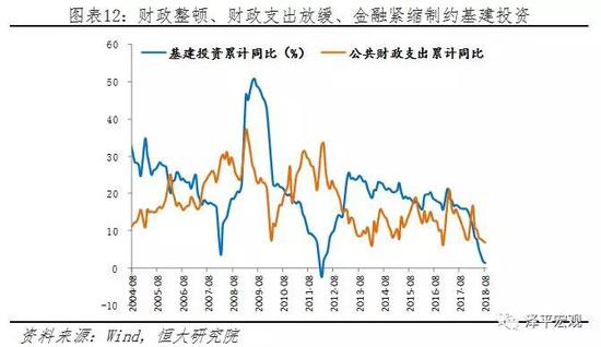 8、消费增速依旧低迷，降级、升级并存