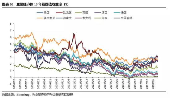 风险提示:中美贸易摩擦冲击超预期,全球资本回流美国超预期