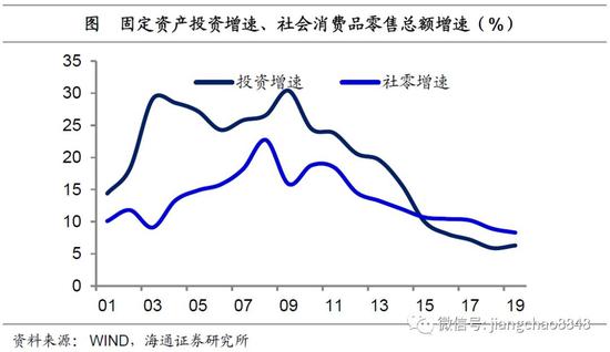 思茅区19年居民GDP_19个国家级新区大比拼 浦东GDP总量一骑绝尘 兰州GDP增速远超全省(3)