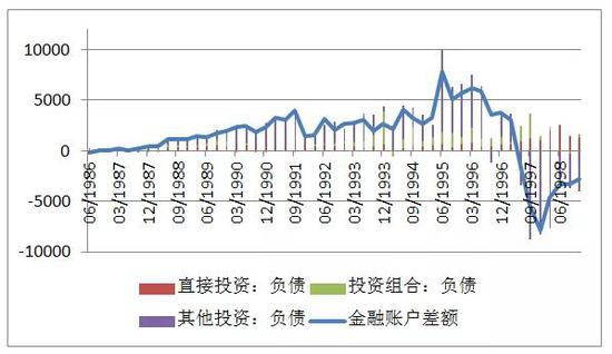 外债与gdp_野村 人民币最糟糕时刻可能已经结束(2)