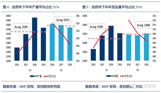 四、2019年下半年