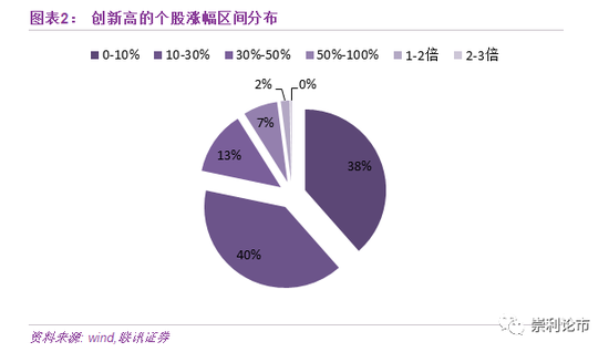 联讯策略:风险偏好回落 进入三季报验证期