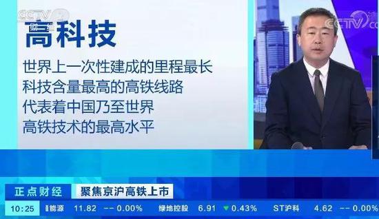 又惊又喜:机构5亿砸开涨停板 最赚钱高铁还能买吗?