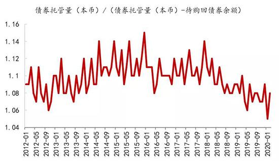 资料来源：Wind、招商银行研究院