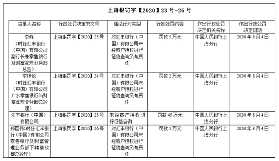 图片来源:央行上海分行网站