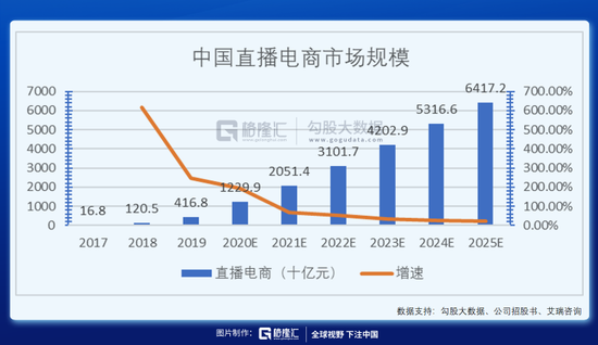中国高中学历以下人口_中国人口普查学历对比(3)