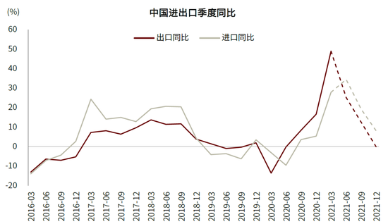今日外贸占gdp比重_金融四十人论坛(2)