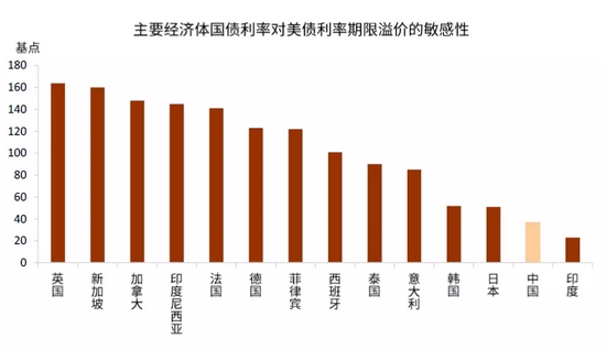 中金:穿过债务和财政风暴的美债利率