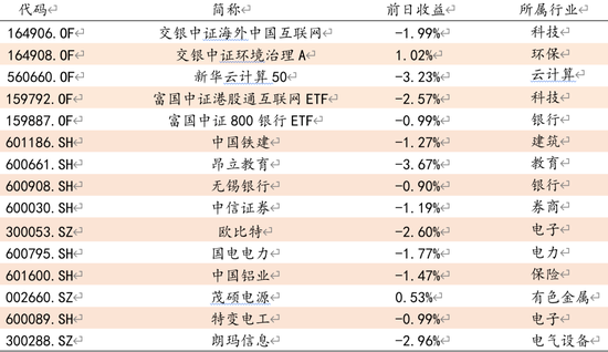 数据来源: 方正证券研究所 WIND资讯