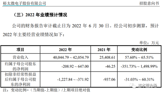 连亏四年、发行价达92元的新股袭来！裕太微IPO你会去认购吗？