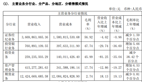 浙商证券总裁陷“失联”传闻 什么情况？