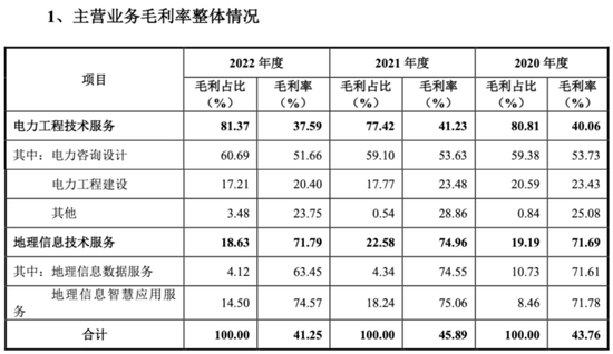 经纬股份：超额募资！覆盖一众优质客户+数个行业机遇共振丨IPO黄金眼