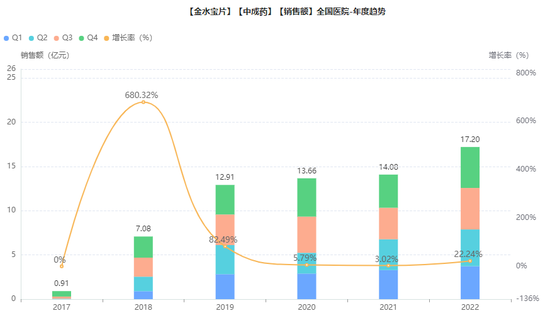 全国医院市场，中成药企业、品种Top10公布：济川药业、康缘药业、天士力居前三（附名单）