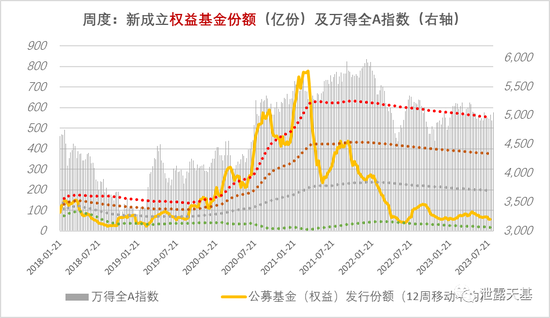 广发基金和嘉实基金再次证明了:市场压根不缺钱