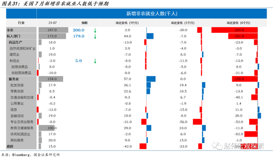 国金宏观·赵伟:美债的“供给冲击”