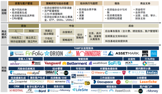 中金|公募降费的大财富产业链影响与应对:买方投顾转型大势所趋
