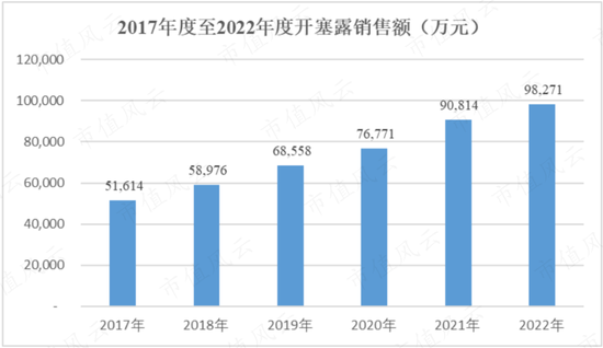 又现福华化学？开塞露龙头小方制药IPO待注册：4年赚5.3亿，分红5.6亿，再圈8亿无脑扩产！