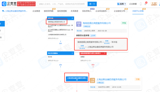 注:运辉与易盛达企业关联图 来源:企查查