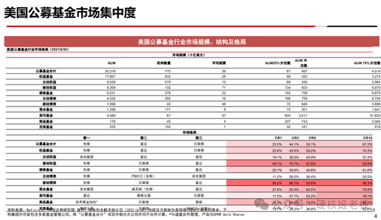 听完三巨头会,最慌张的还是公募基金