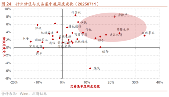 招商策略:中报业绩预告下选股思路和反内卷对A股的影响 第26张 招商策略:中报业绩预告下选股思路和反内卷对A股的影响 第26张