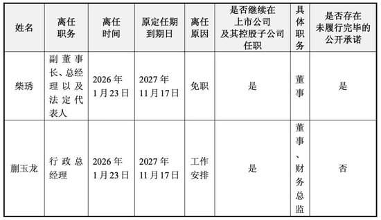 妙可蓝多创始人遭免职，并被提起仲裁！曾领导妙可蓝多成为“A股奶酪第一股”，2024年薪酬近500万元