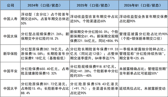 2026上市险企中报前瞻：淡化利润波动，审视负债结构与长期质量