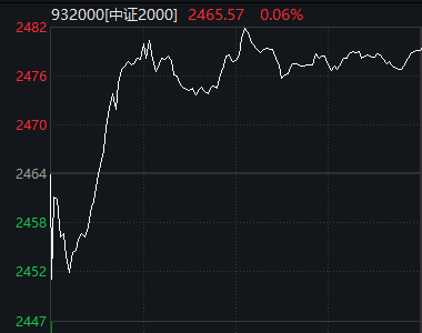极致的拉扯！北证50一度从-6%翻红，但还是主板笑到最后
