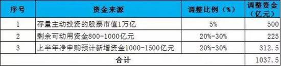 数据截止日期：2018年12月31日，数据来源：中国银河证券基金研究中心