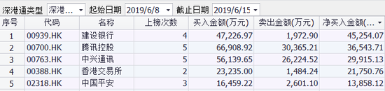 港股风向:中烟香港点燃市场热情 业界憧憬阿里回归