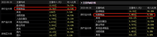 华兰生物上半年营收、净利双降，二季度公募基金、深股通加仓