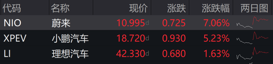 突然,特斯拉大跌超3000亿!