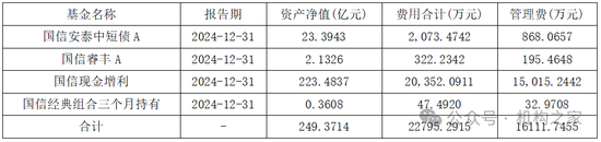 数据来源:Wind、机构之家