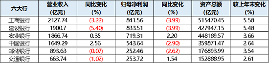 注：新浪金融研究院根据银行一季报整理