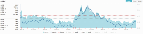 主力230亿狂扫货,化工板块领涨两市!氟化工、锂电掀涨停潮,化工ETF(516020)盘中涨超4%!