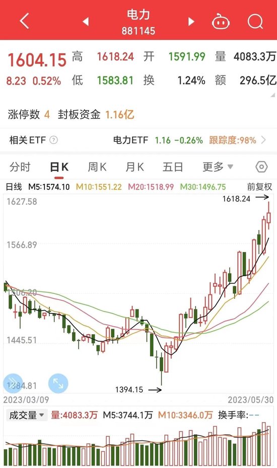 13天10板“妖股”杭州热电紧急提示！发生了什么？