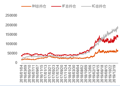 数据来源：Wind  中信期货研究部