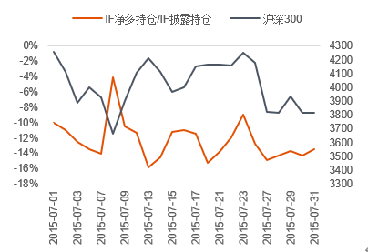 数据来源:Wind 中信期货研究部