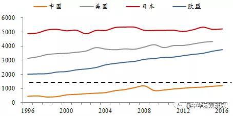 来源：WTO，中泰证券研究所