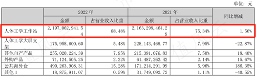 上半年业绩暴涨8倍，实控人却先减持为敬了！乐歌股份到底是变好了，还是变坏了？