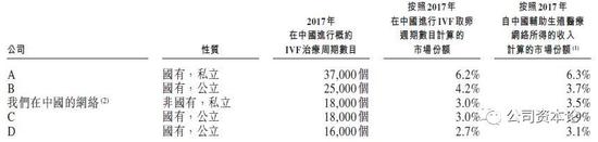 资料来源:招股书,华盛证券