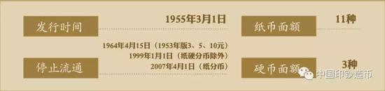 第二套人民币发行信息