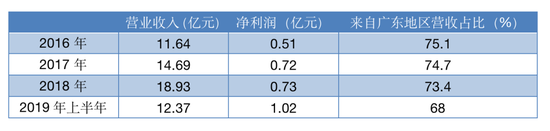 dafa888备用器 领土管控哪家强?为何清朝会成为我国历史上实控疆域最大的王朝?