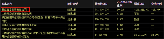 万博有什么电子游戏_七家券商上半年业绩露面 东方财富净利润意外下滑11%
