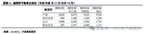 蔬菜产业发展面临的问题【建投专题】持续面临多重拖累，菜系市场弱势格局难改,第3张