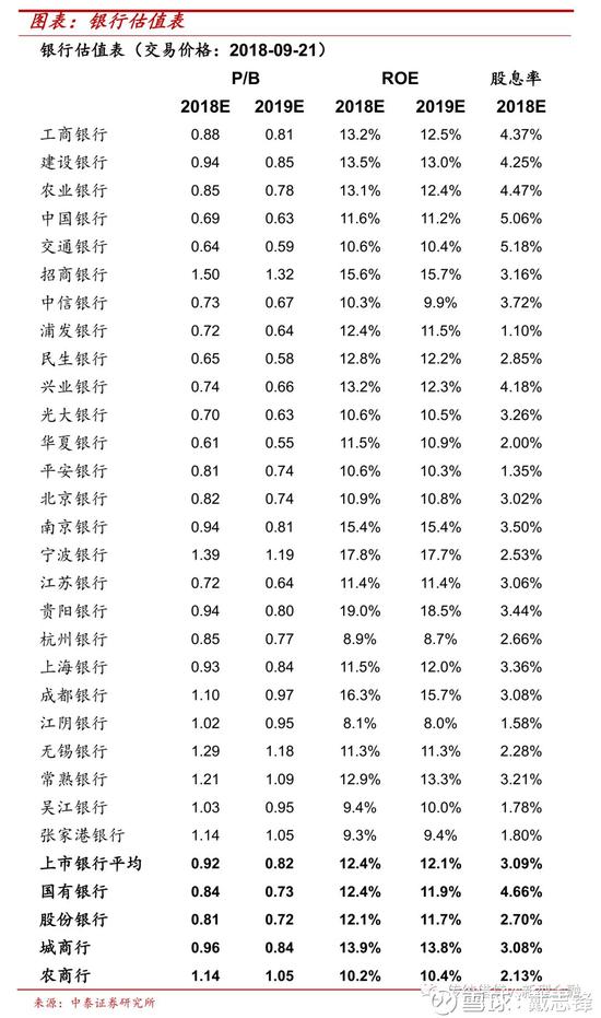 中泰银行团队